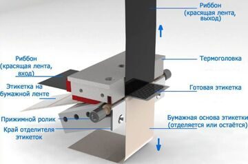 Использование термотрансферной ленты риббон для печати этикеток